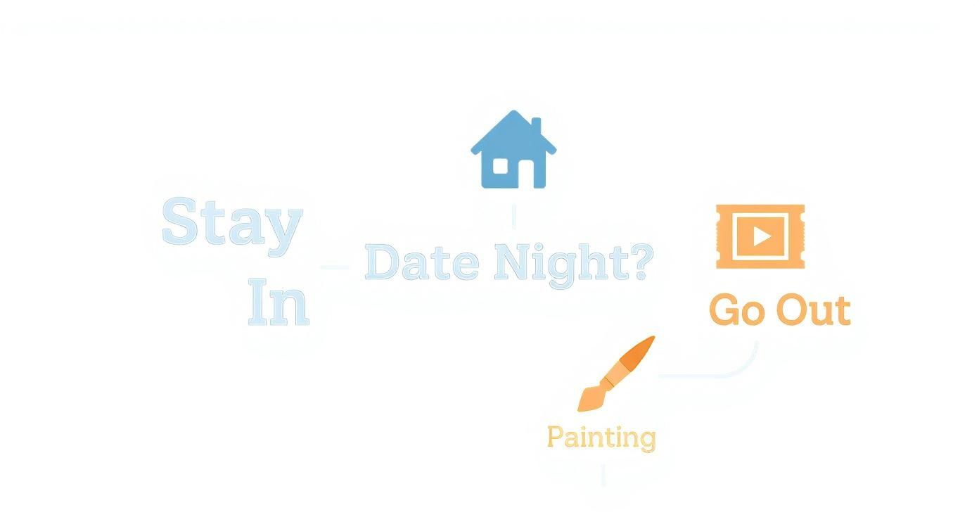 Infographic about couples paint by numbers