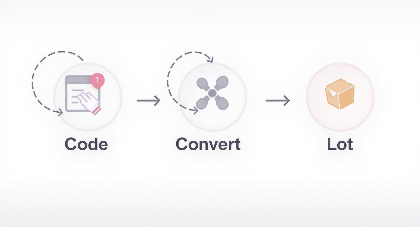 Infographic about embroidery floss for cross stitch