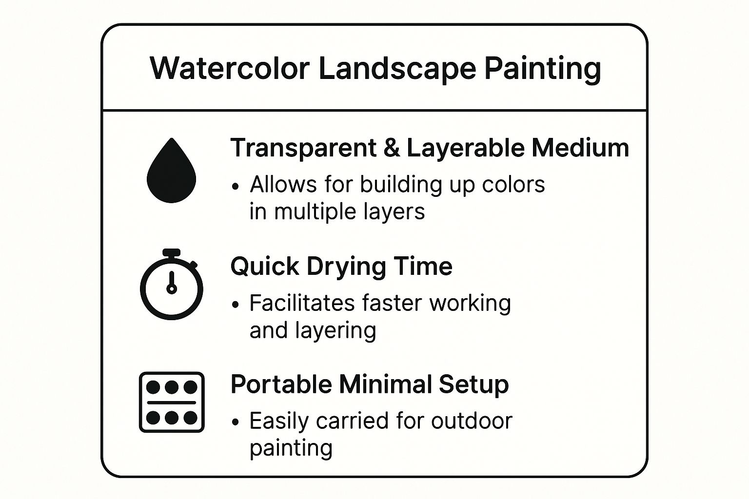 Infographic showing key data about Watercolor Landscape Painting