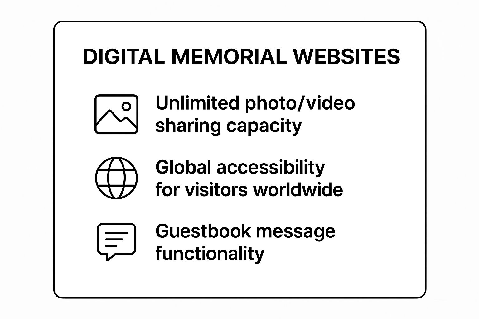 Infographic showing key data about Digital Memorial Websites and Online Tributes