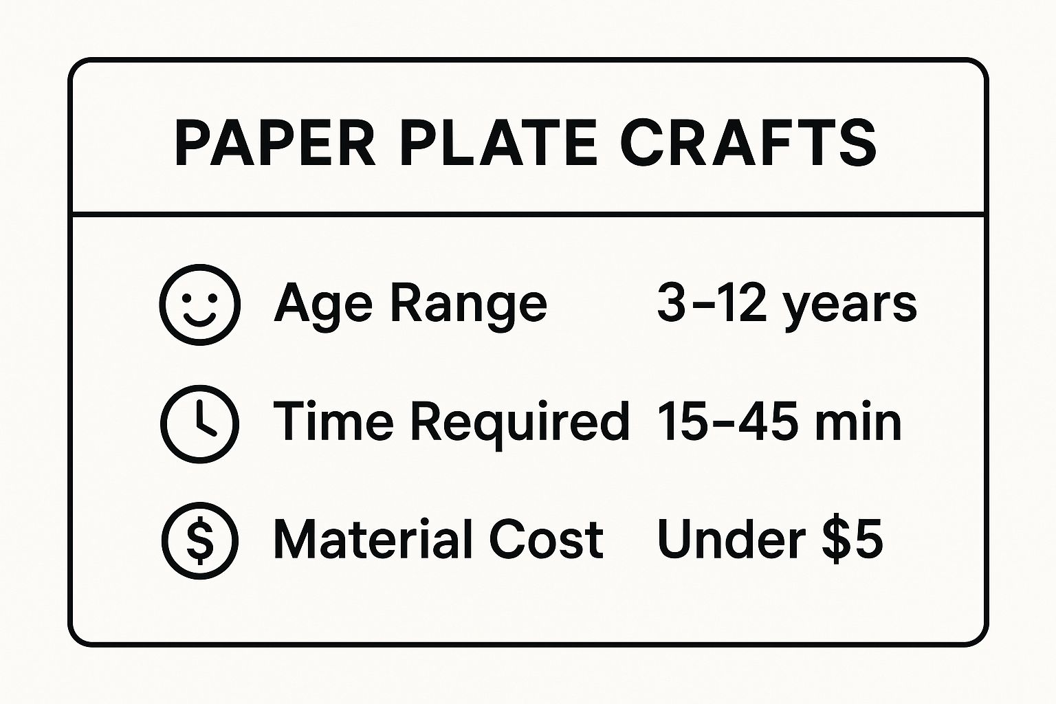 Infographic showing key data about Paper Plate Crafts