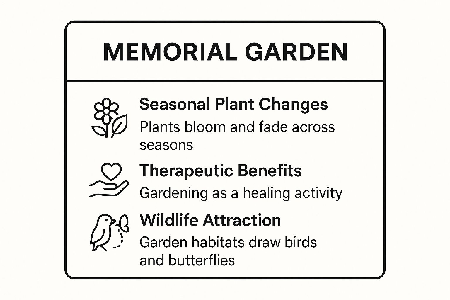 Infographic showing key data about Create a Living Legacy with a Memorial Garden