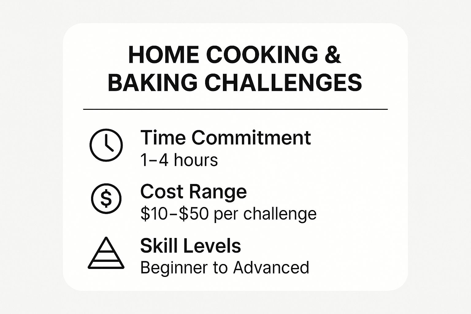 Infographic showing key data about Home Cooking and Baking Challenges