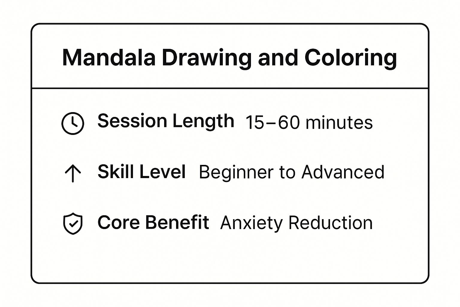 Infographic showing key data about Mandala Drawing and Coloring