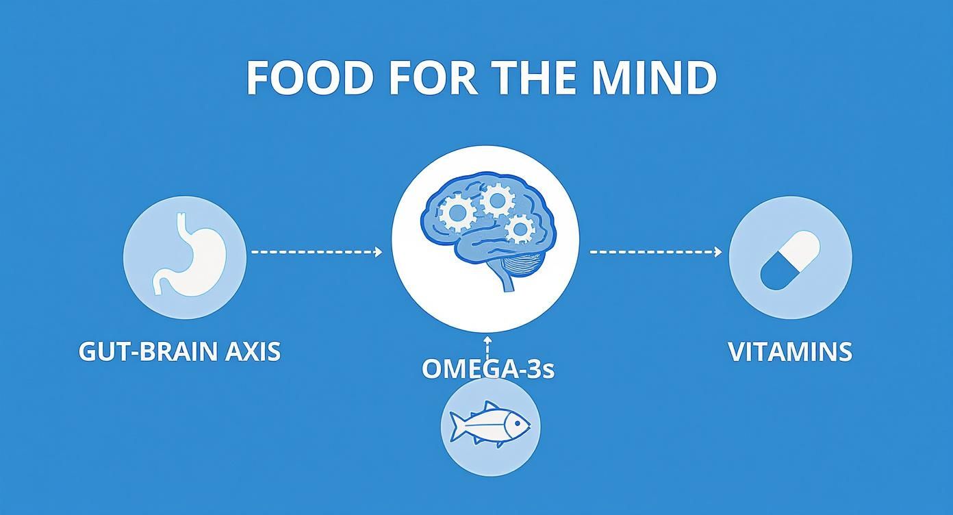 Infographic about natural remedies for depression