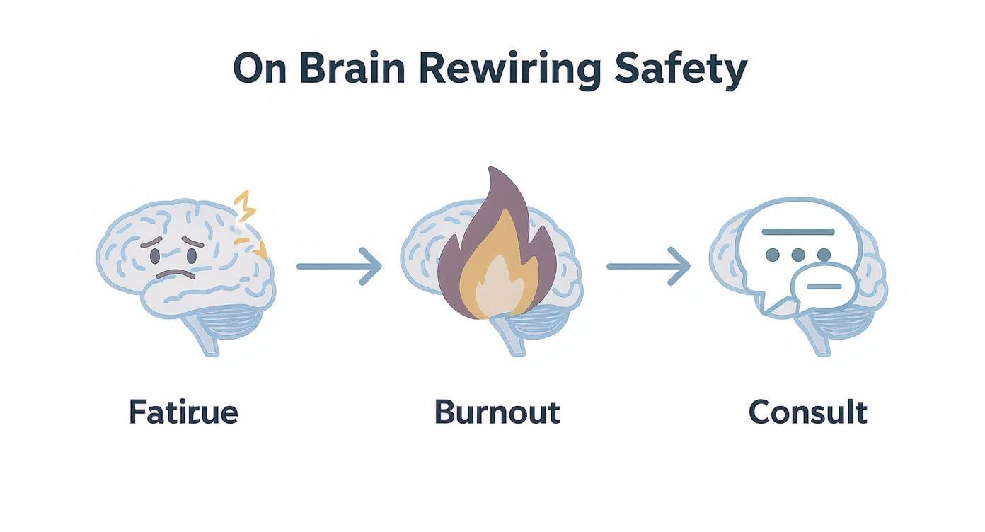 Infographic about how to rewire your brain