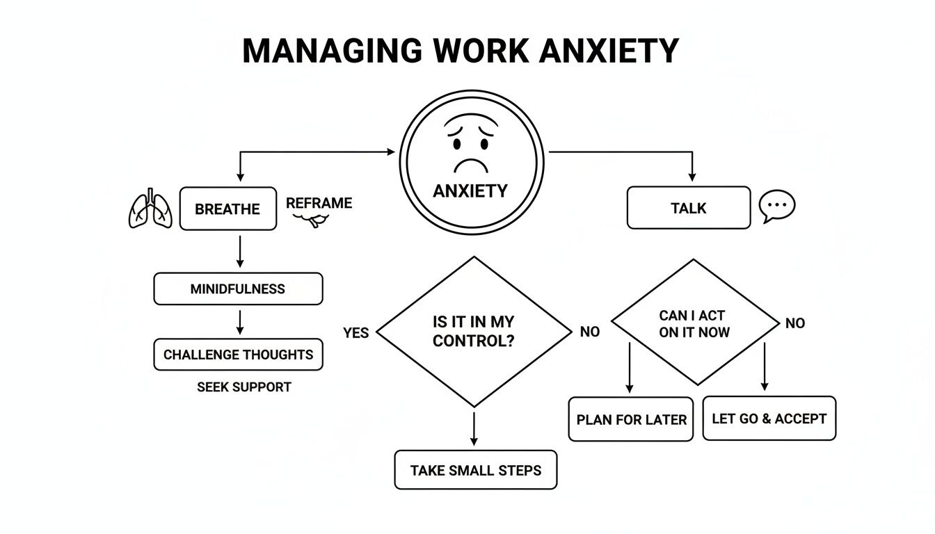 How to Manage Anxiety at Work With Proven Practical Strategies