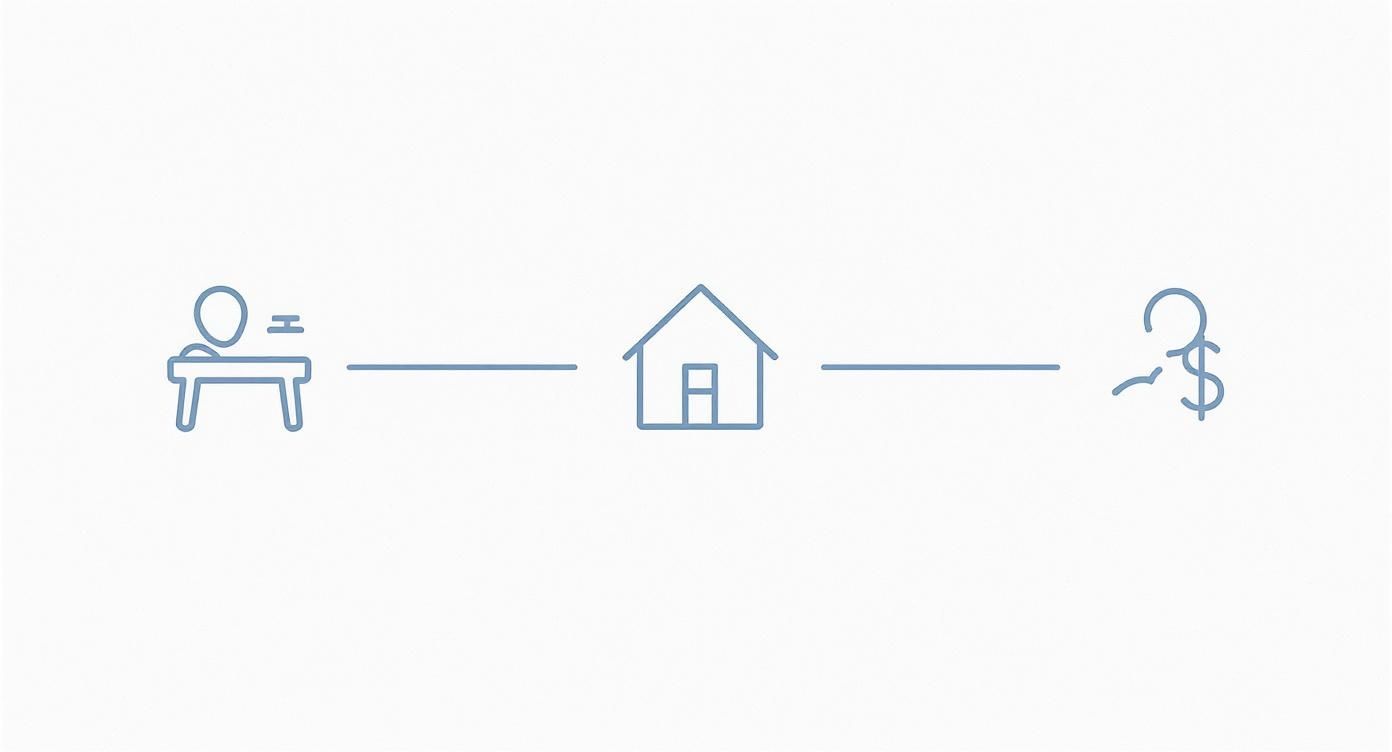 Blue line art icons depicting a person sleeping, a home, and another person stressed by money.