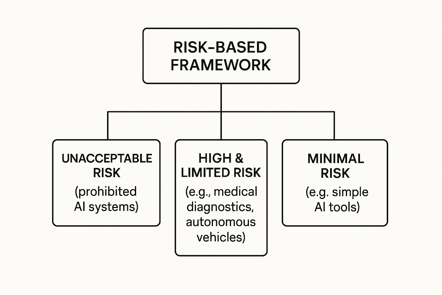 Infographic about eu ai act