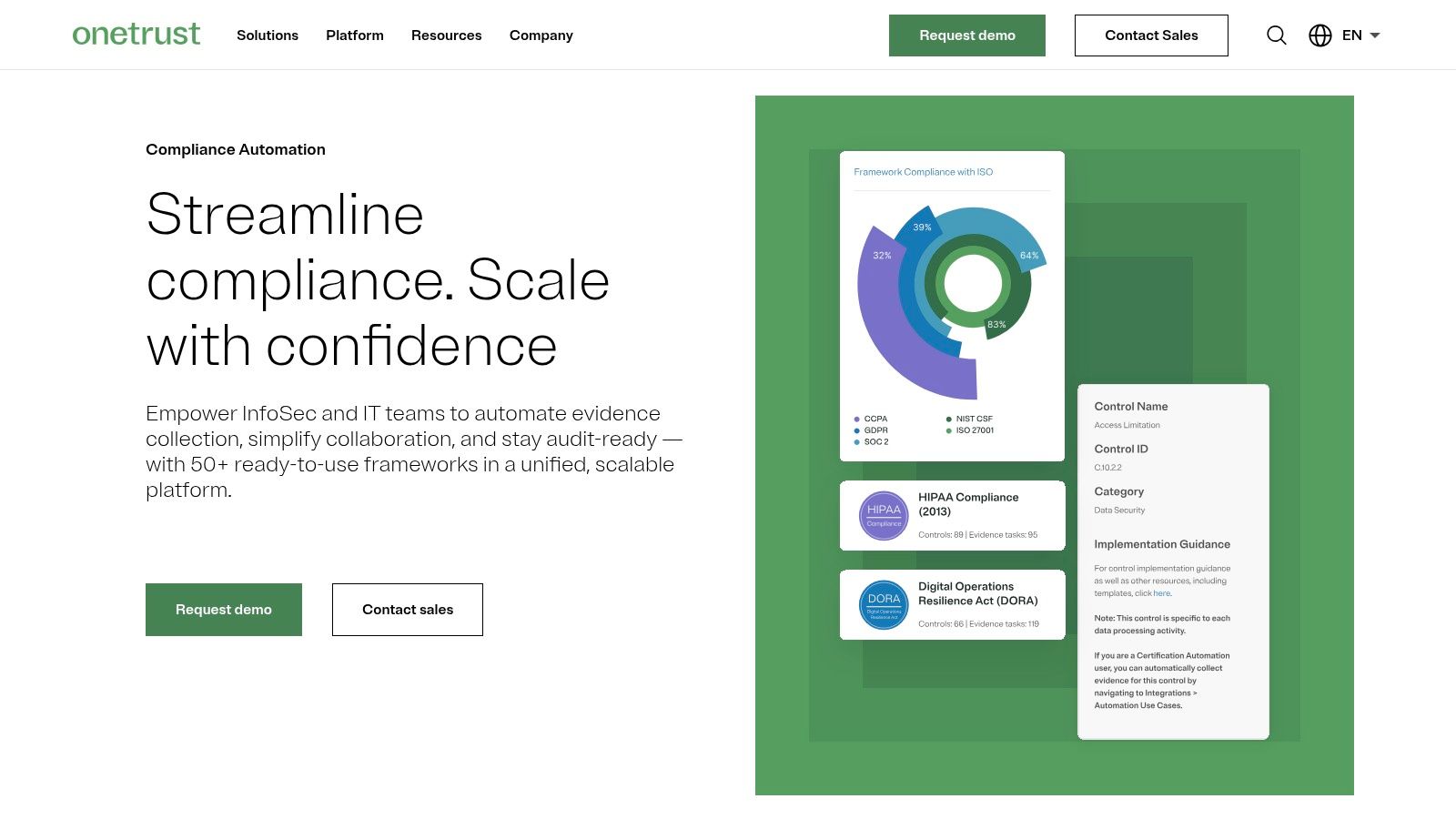 OneTrust – Compliance Automation