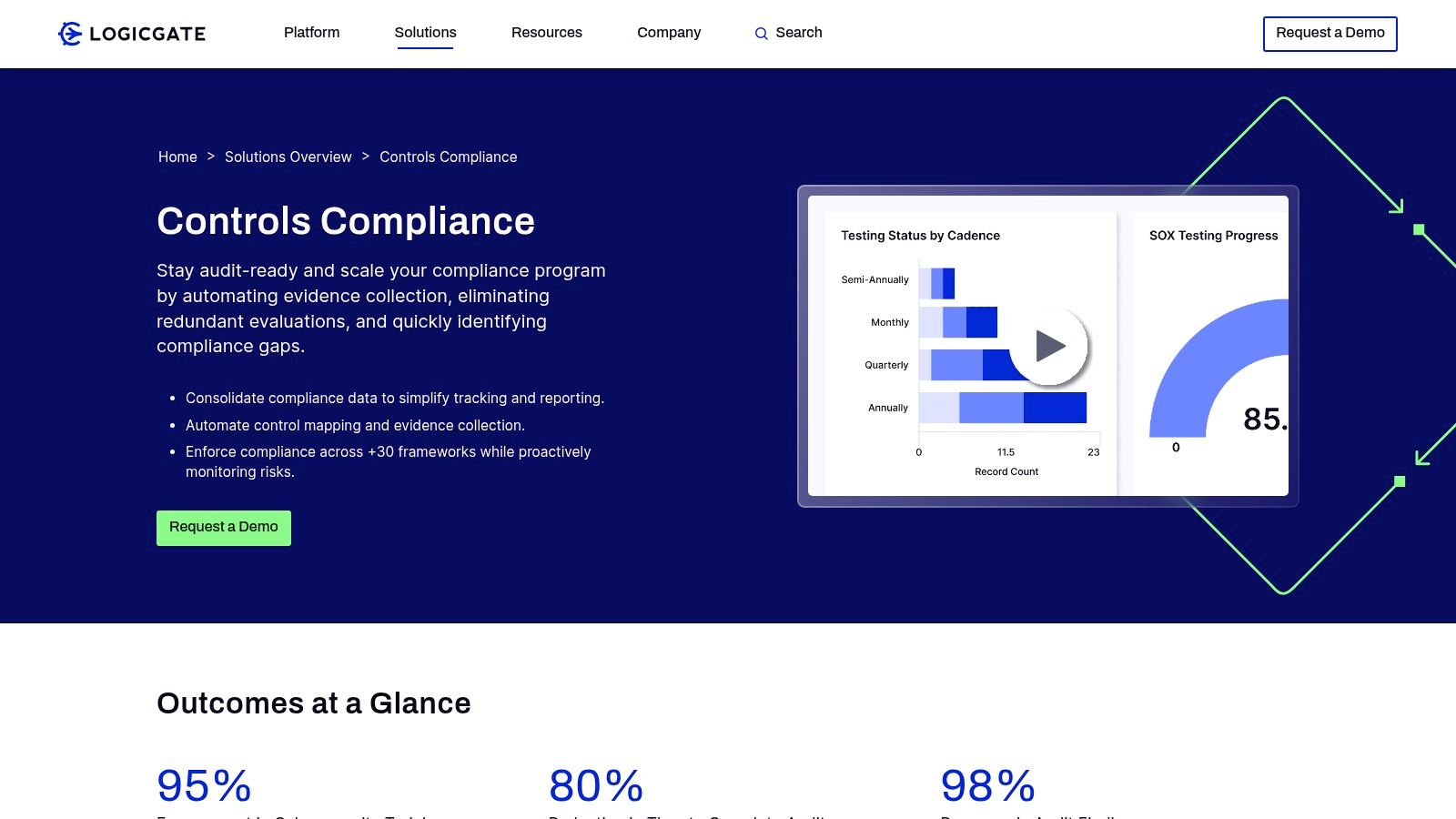LogicGate Risk Cloud – Compliance Solutions