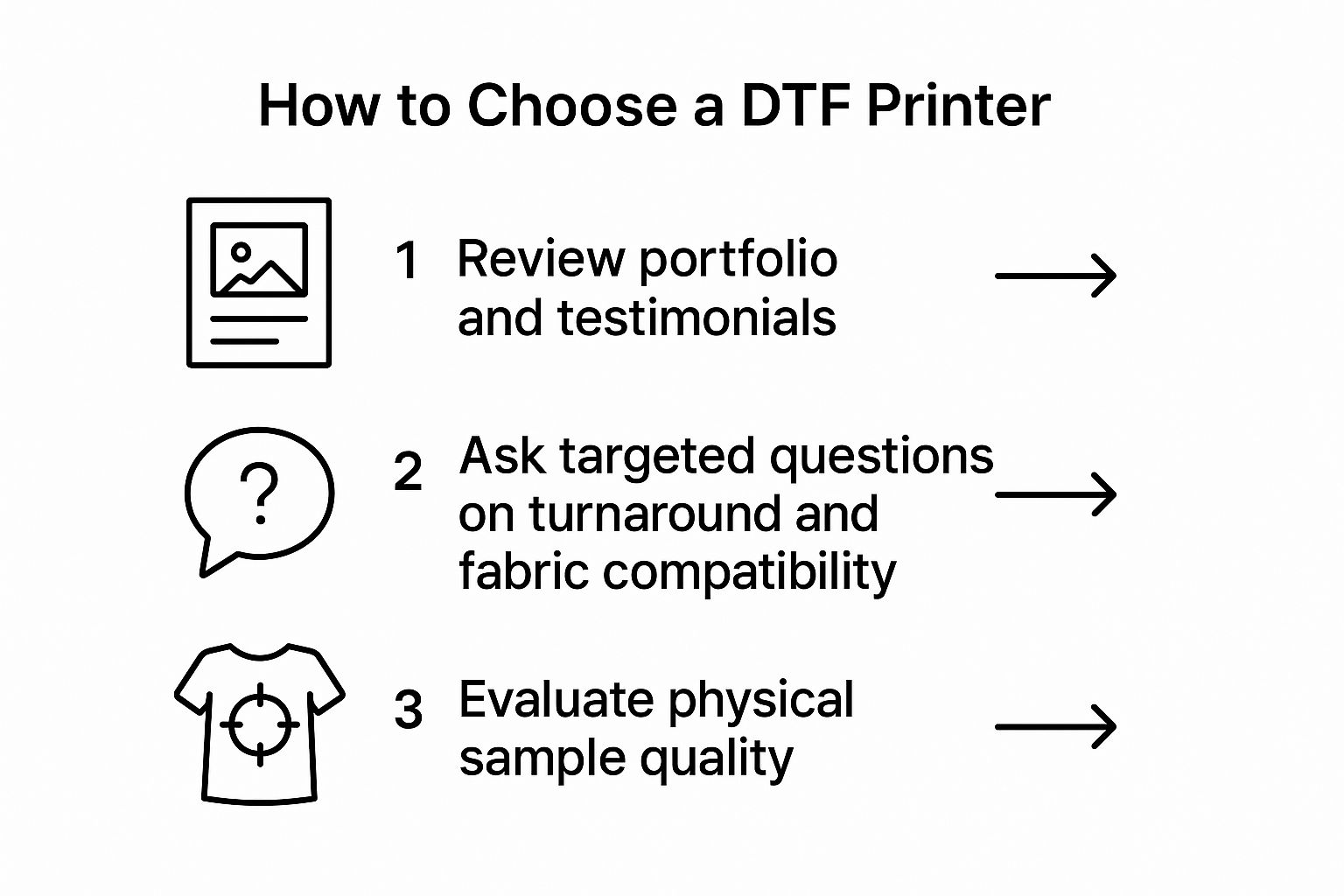 Infographic about dtf near me