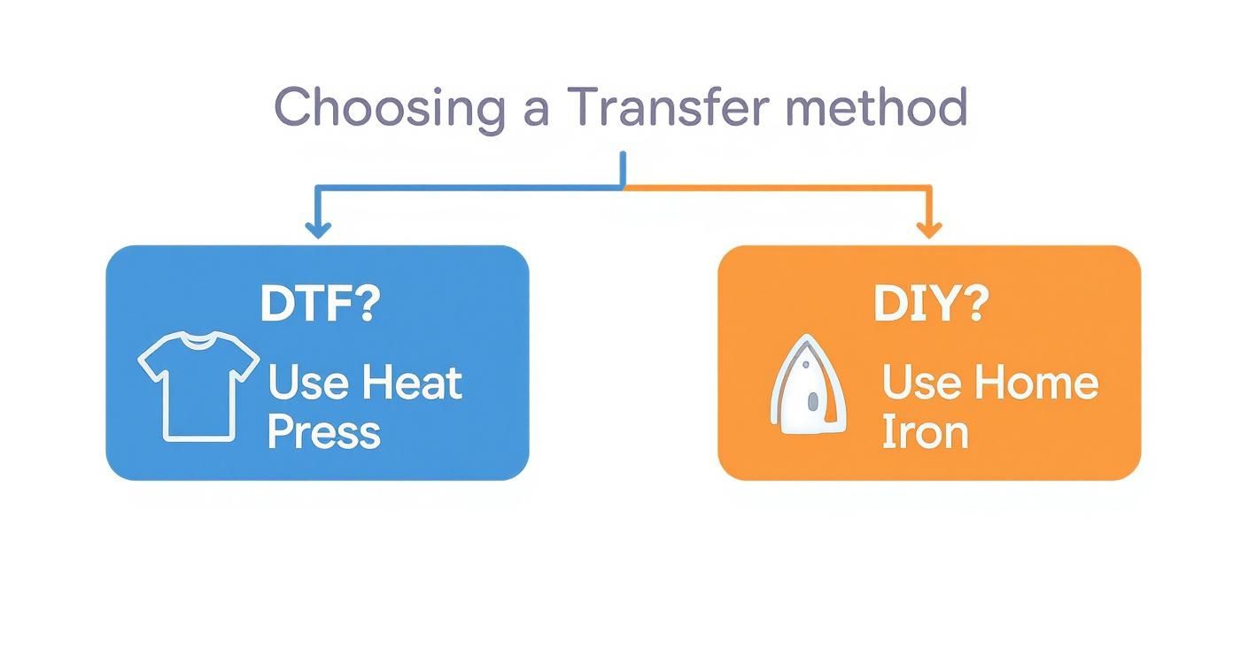 Infographic about heat press machine