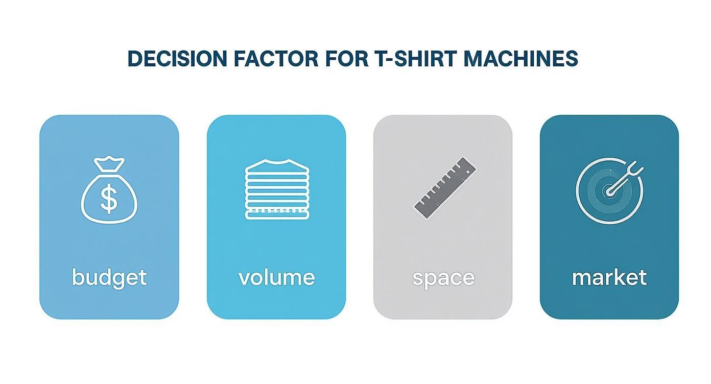 Infographic about t shirt print machines