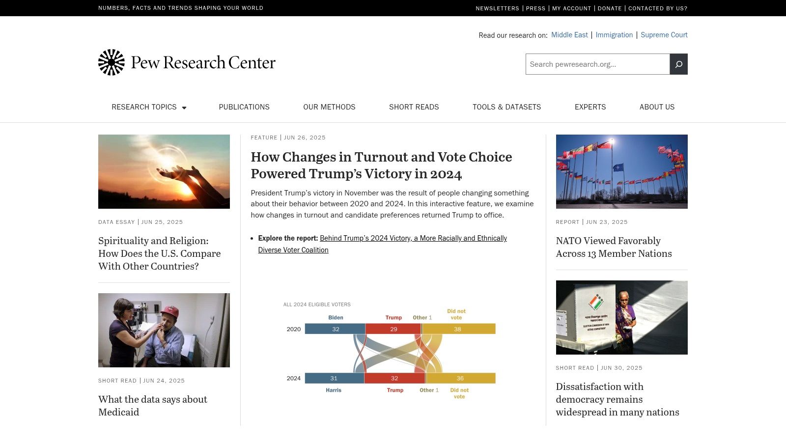 Pew Research Center
