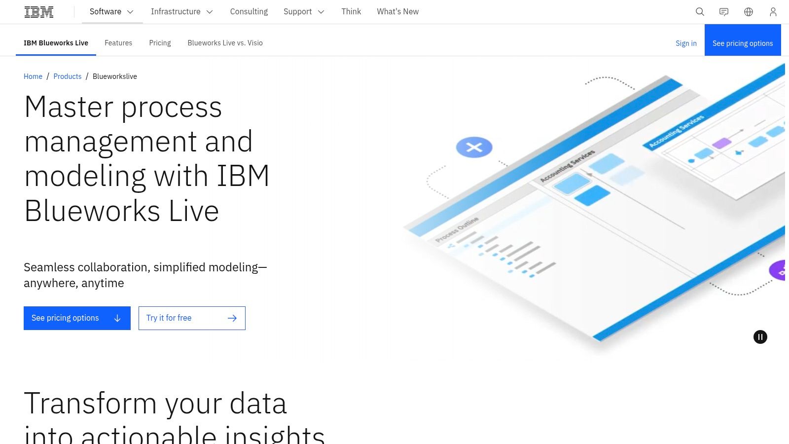 IBM Blueworks Live