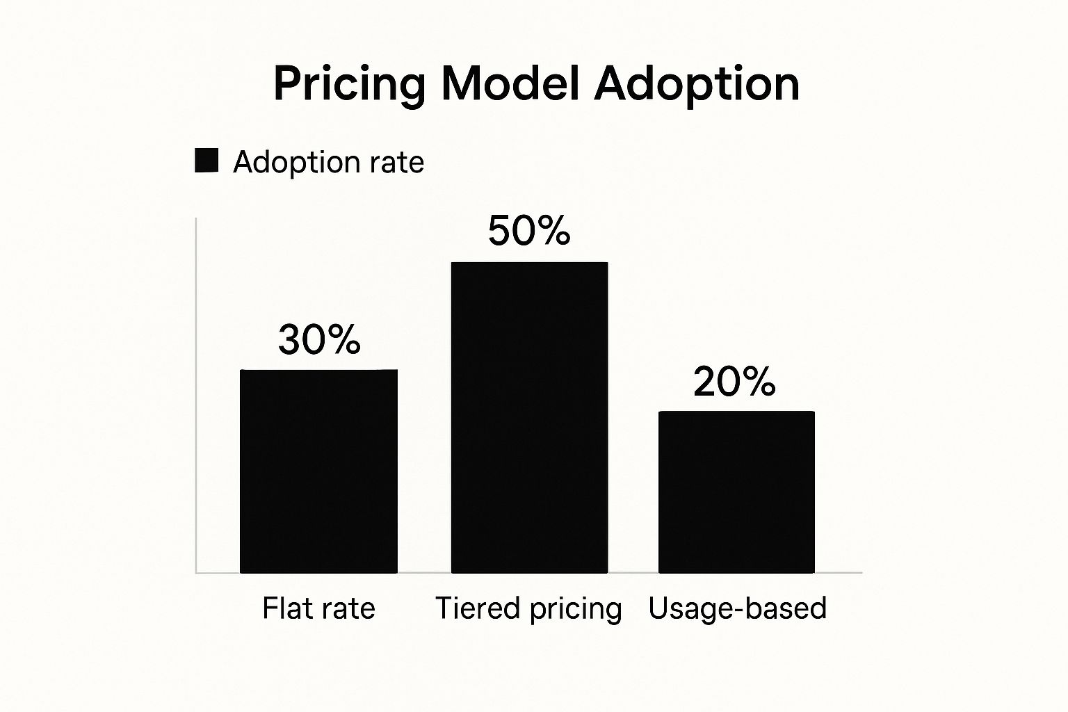 Screenshot from https://www.upwork.com/freelance-rates
