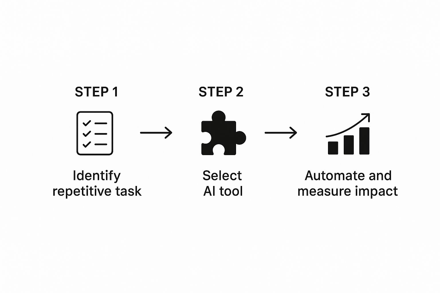 Infographic about ai for solopreneurs