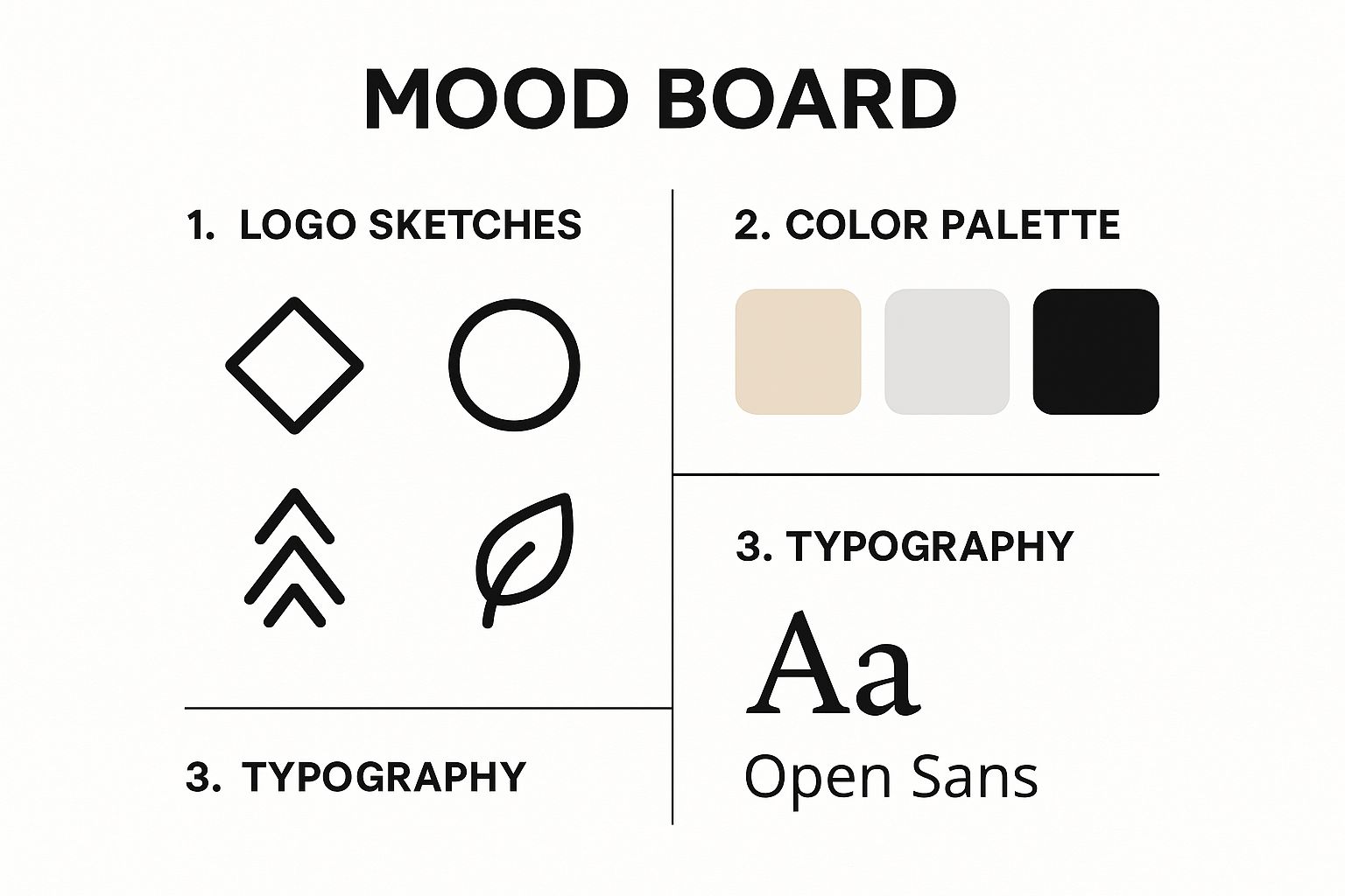 Infographic about branding for coaches