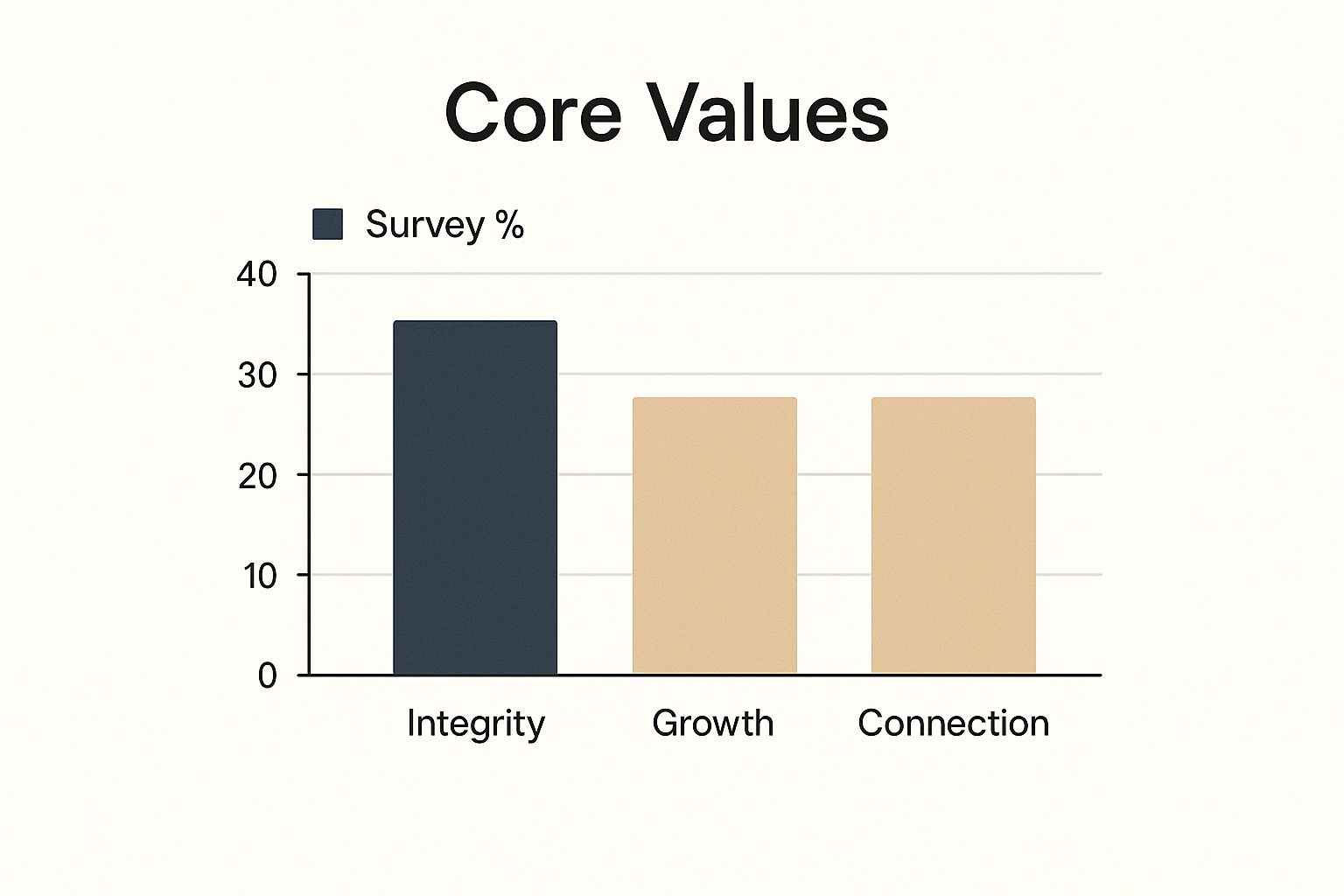 Infographic about how to find purpose in life