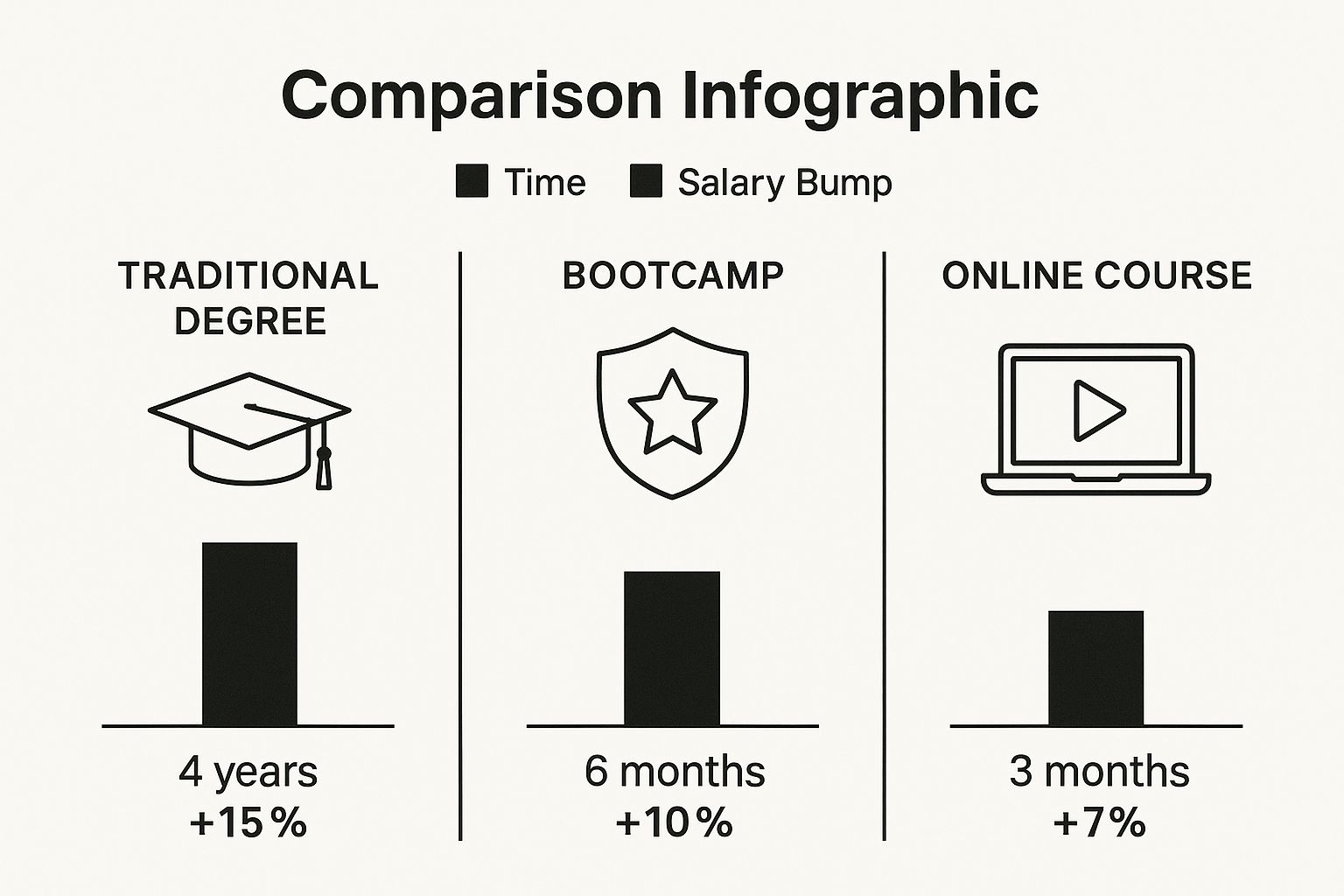 Infographic about how to pivot careers