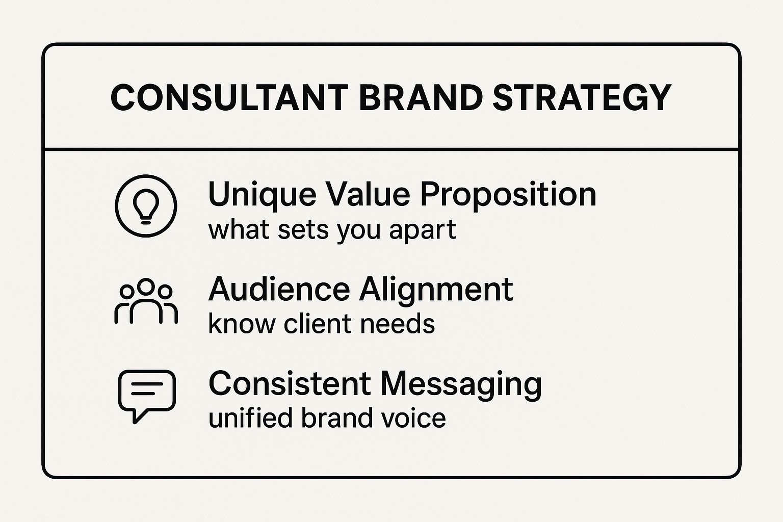 Infographic about consultant brand strategy