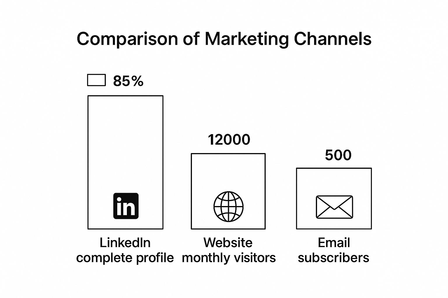 Infographic about how to market yourself as a consultant
