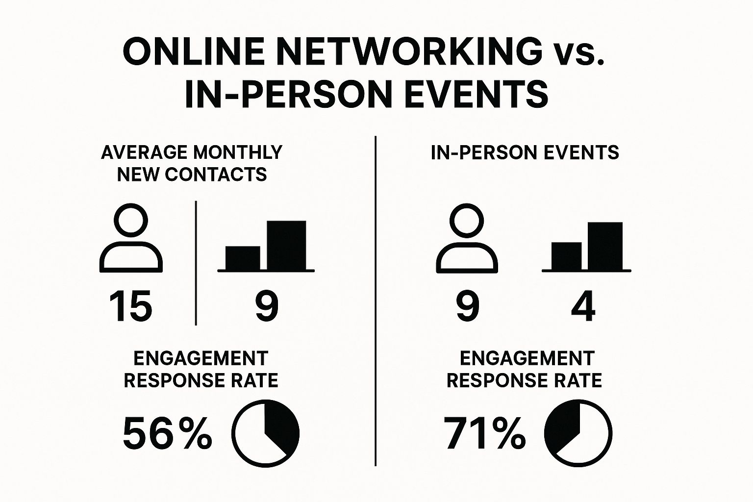 Infographic about how to create a personal brand