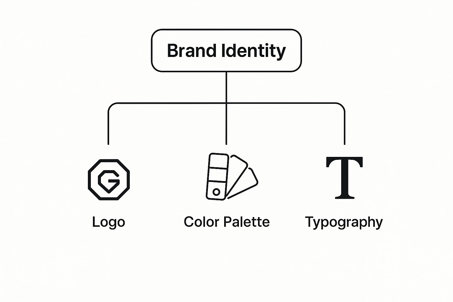 Infographic about branding differentiation