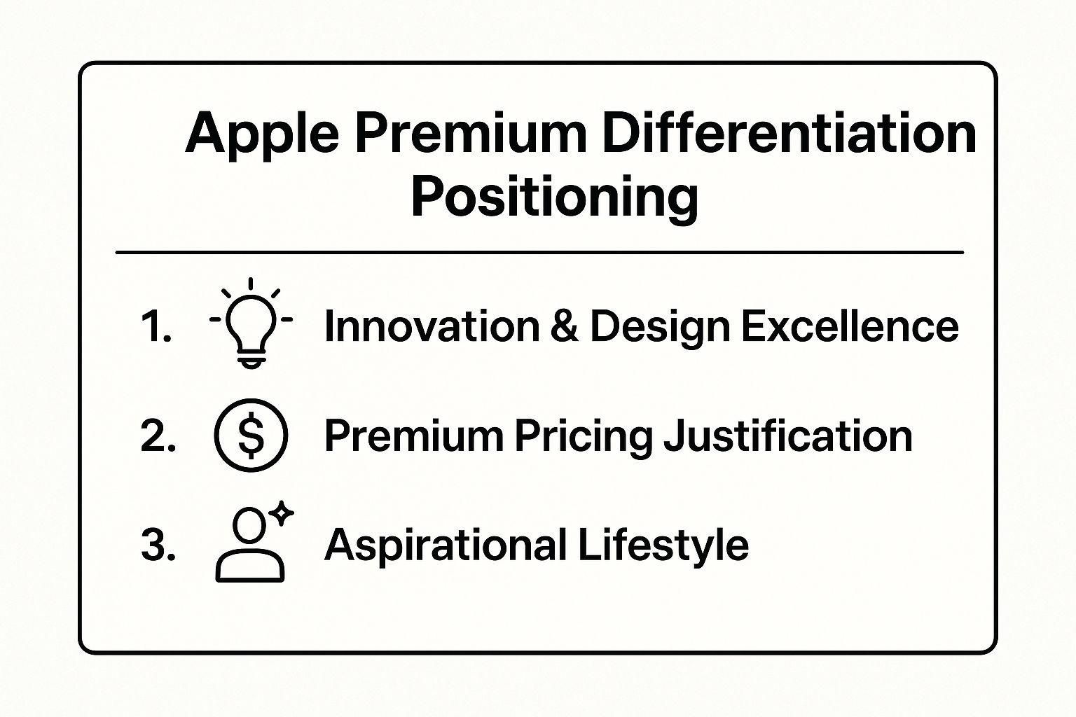 Infographic showing key data about Apple's Premium Differentiation Positioning