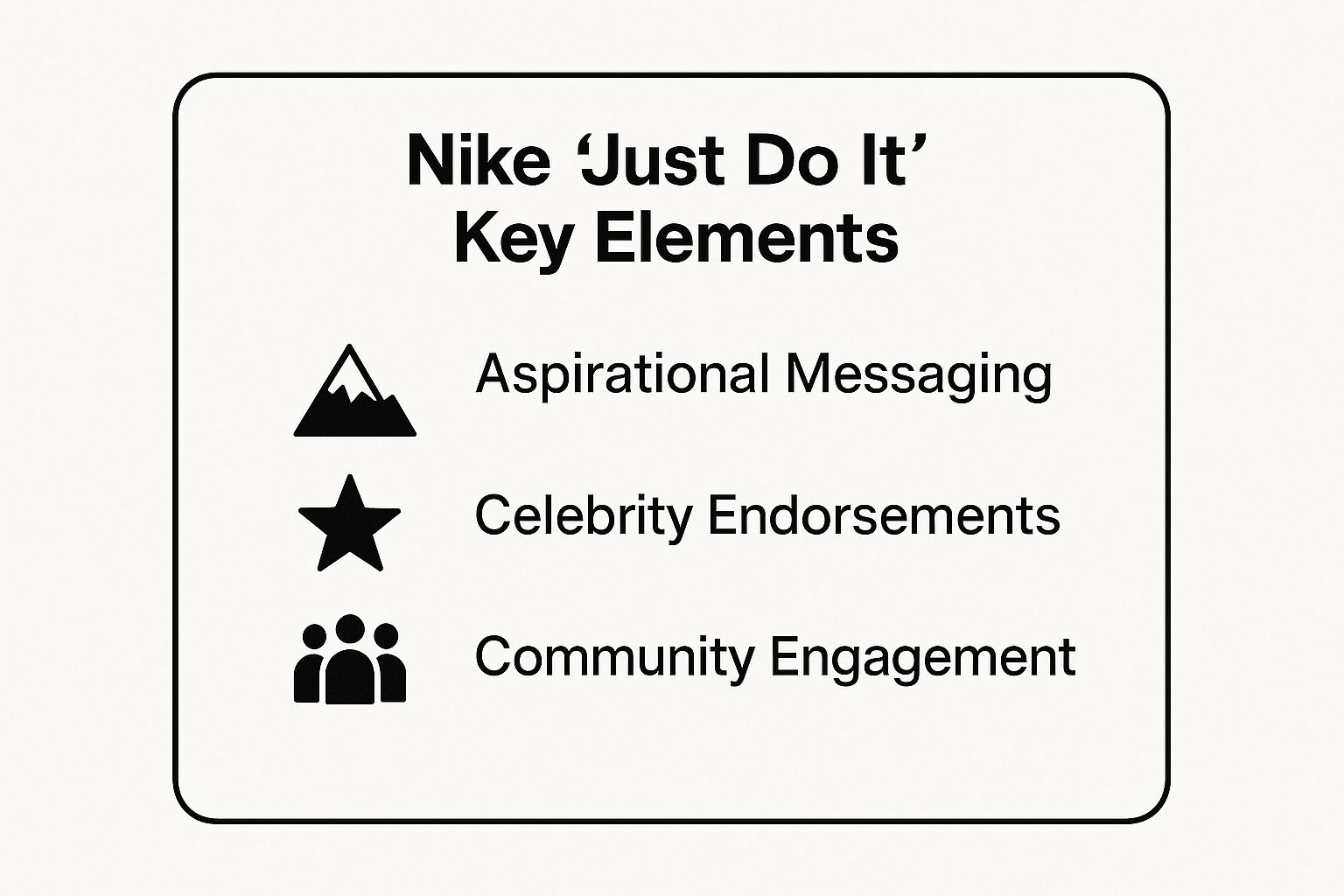 Infographic showing key data about Nike's 'Just Do It' Brand Story