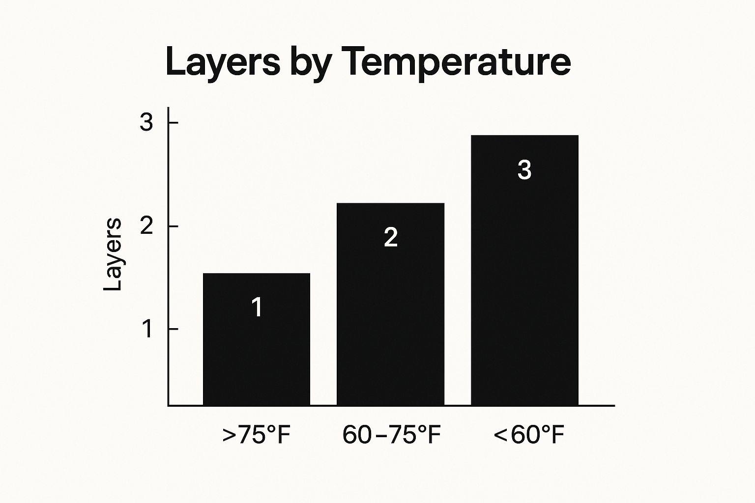 Infographic about guys music festival fashion