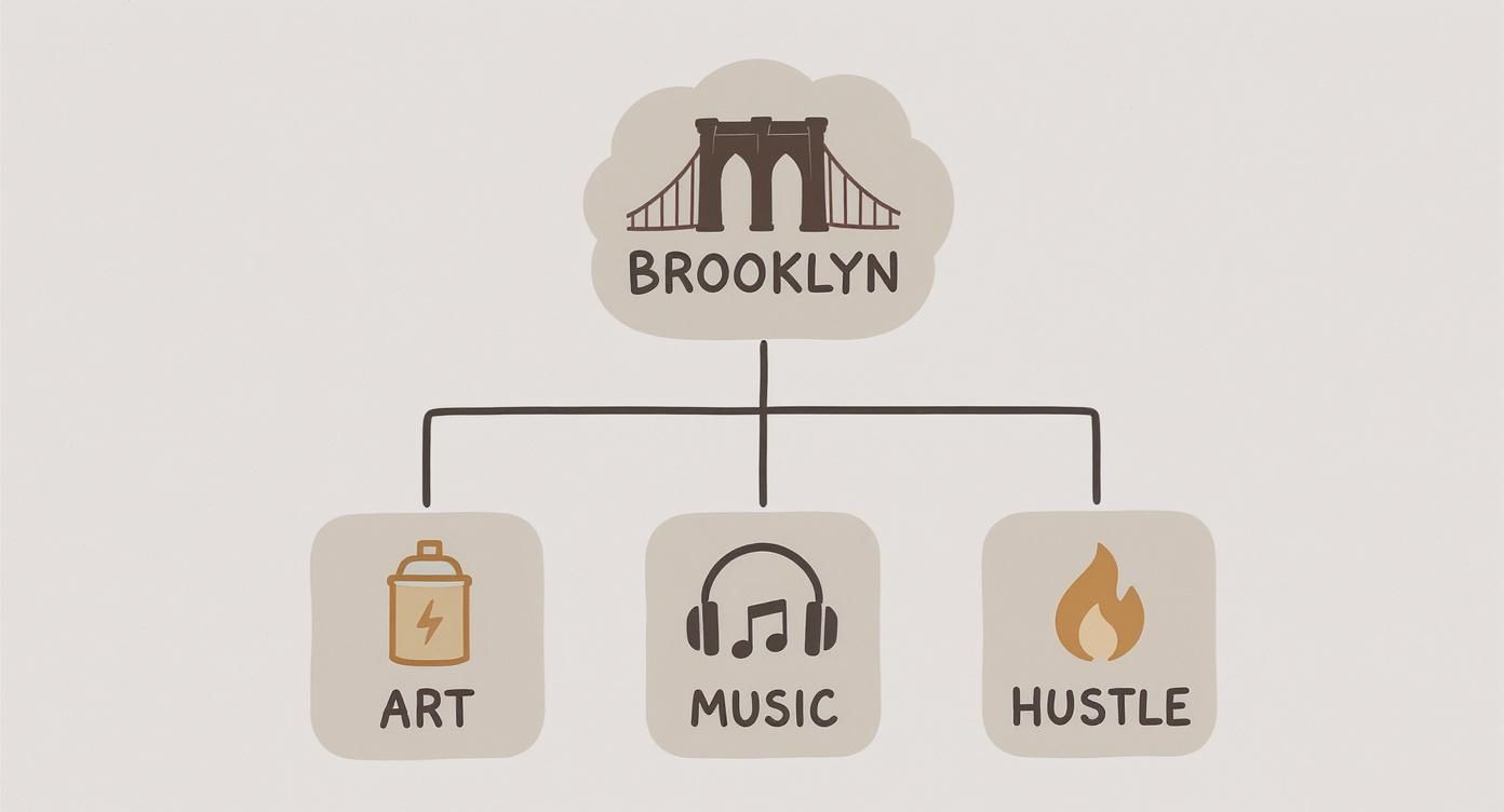 Infographic about best streetwear brands for men