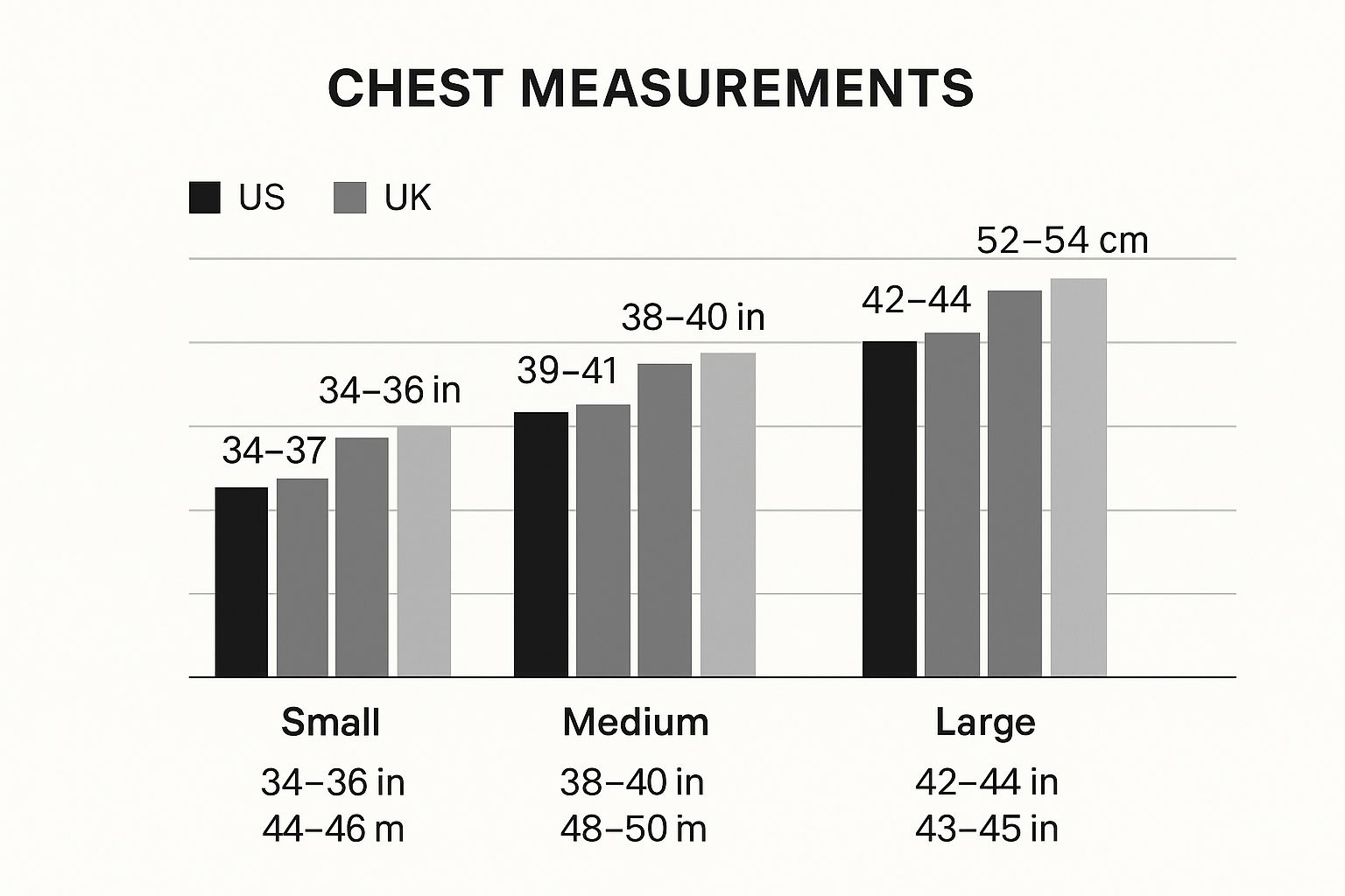 Infographic comparing chest measurement ranges for Small, Medium, and Large sizes across US, UK, and EU conventions.