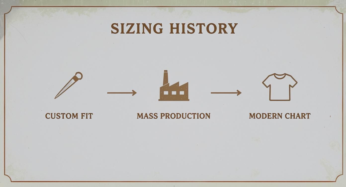 Infographic about men's measurement chart