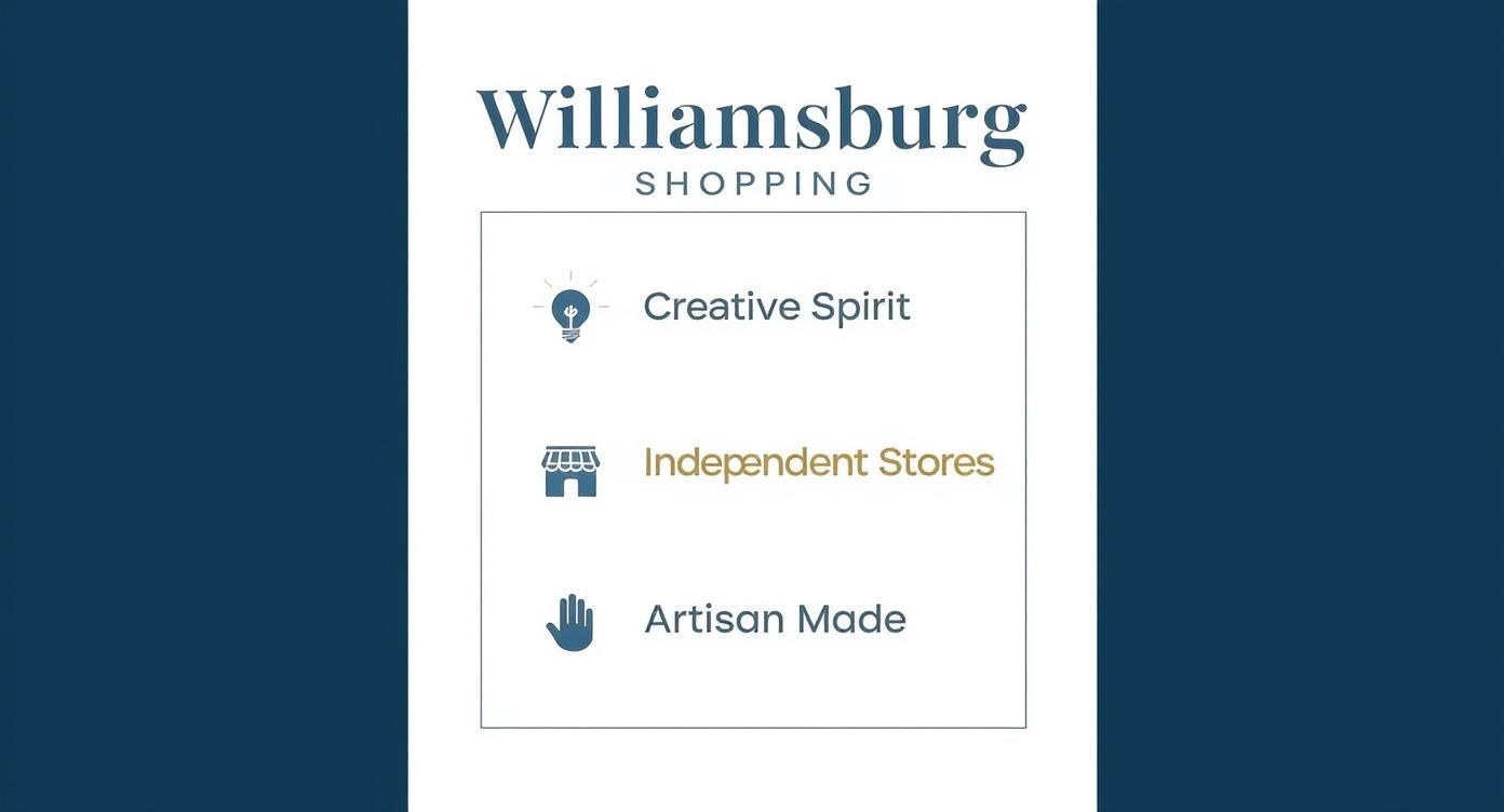 Williamsburg shopping features creative spirit, independent stores, and artisan made products with icons