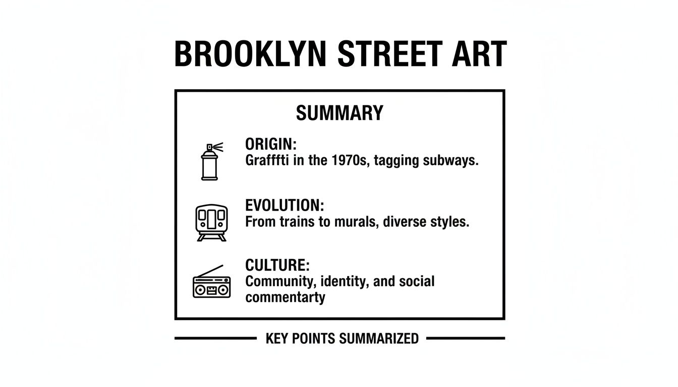 A summary infographic about Brooklyn Street Art, detailing its origin, evolution, and cultural aspects.