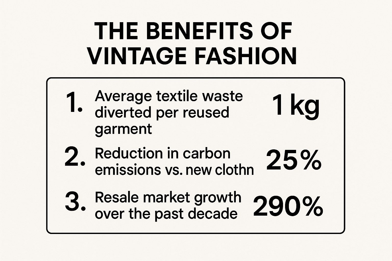 Infographic about where can i find vintage clothes