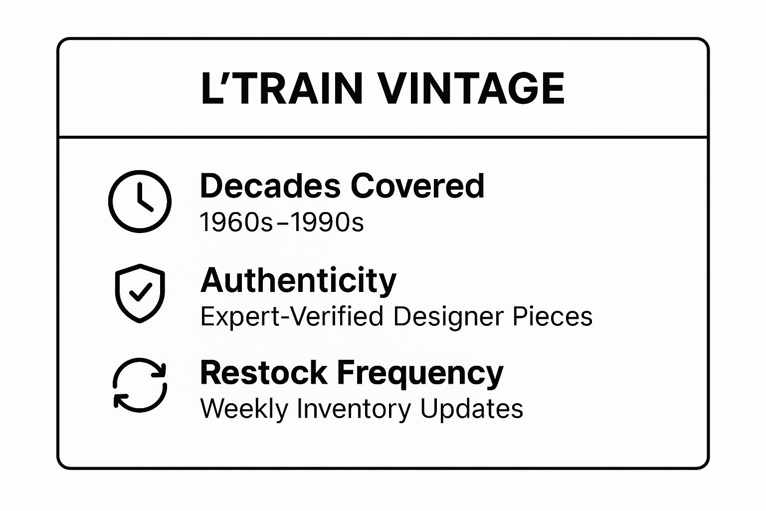 Infographic showing key data about L'Train Vintage - Williamsburg