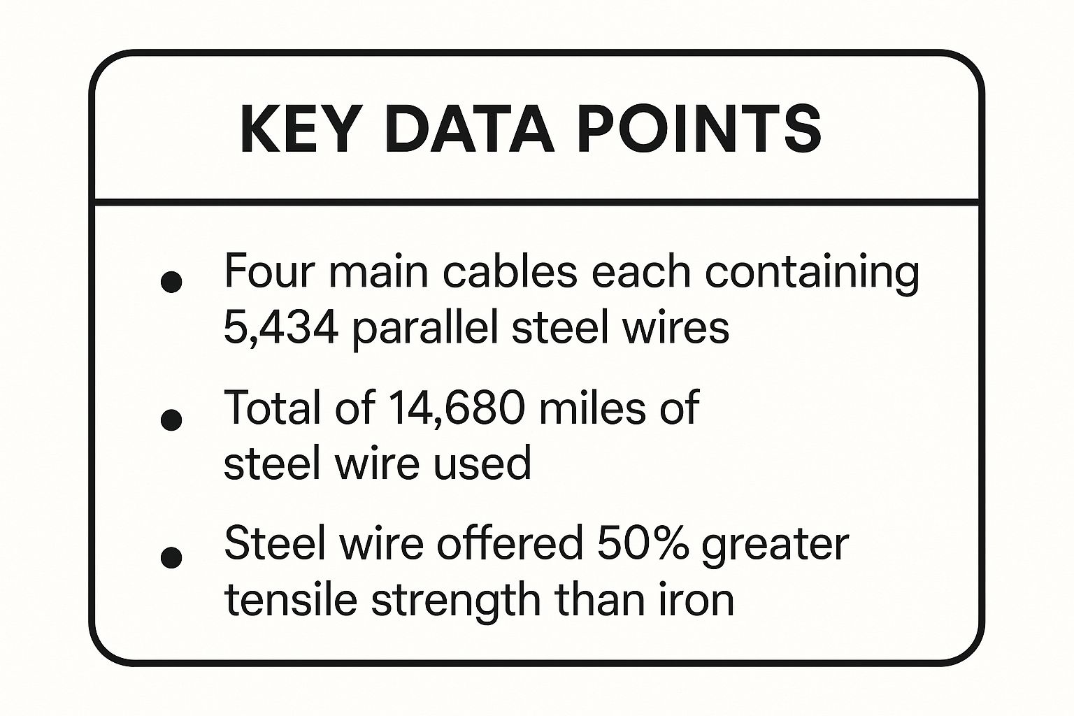 Infographic showing key data about First Steel-Wire Suspension Bridge in the World