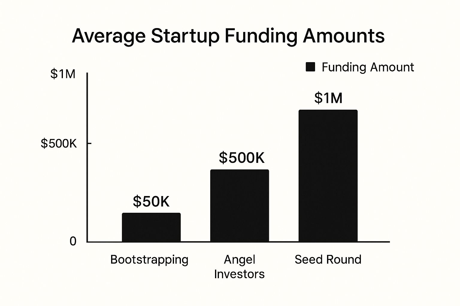 Infographic about how to start a tech startup