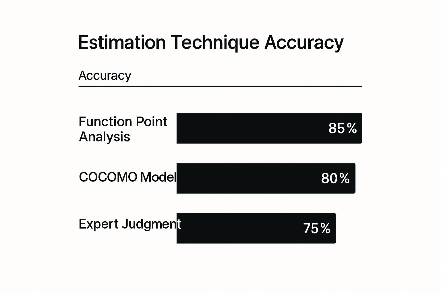 Infographic about software development cost estimation