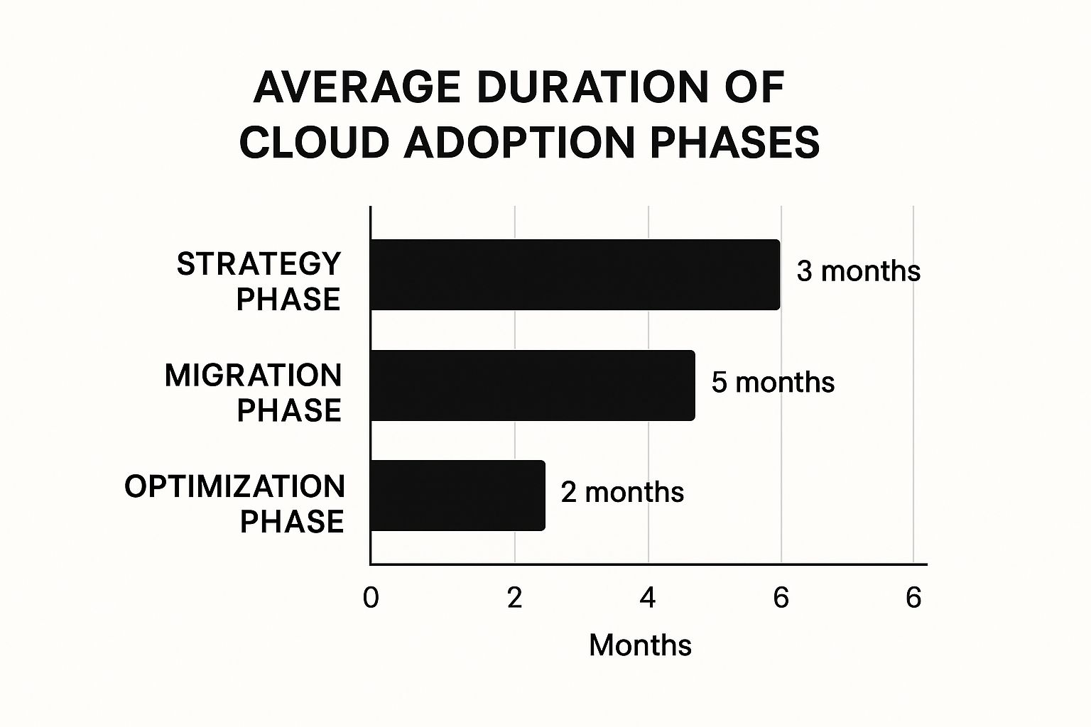 Infographic about cloud adoption framework
