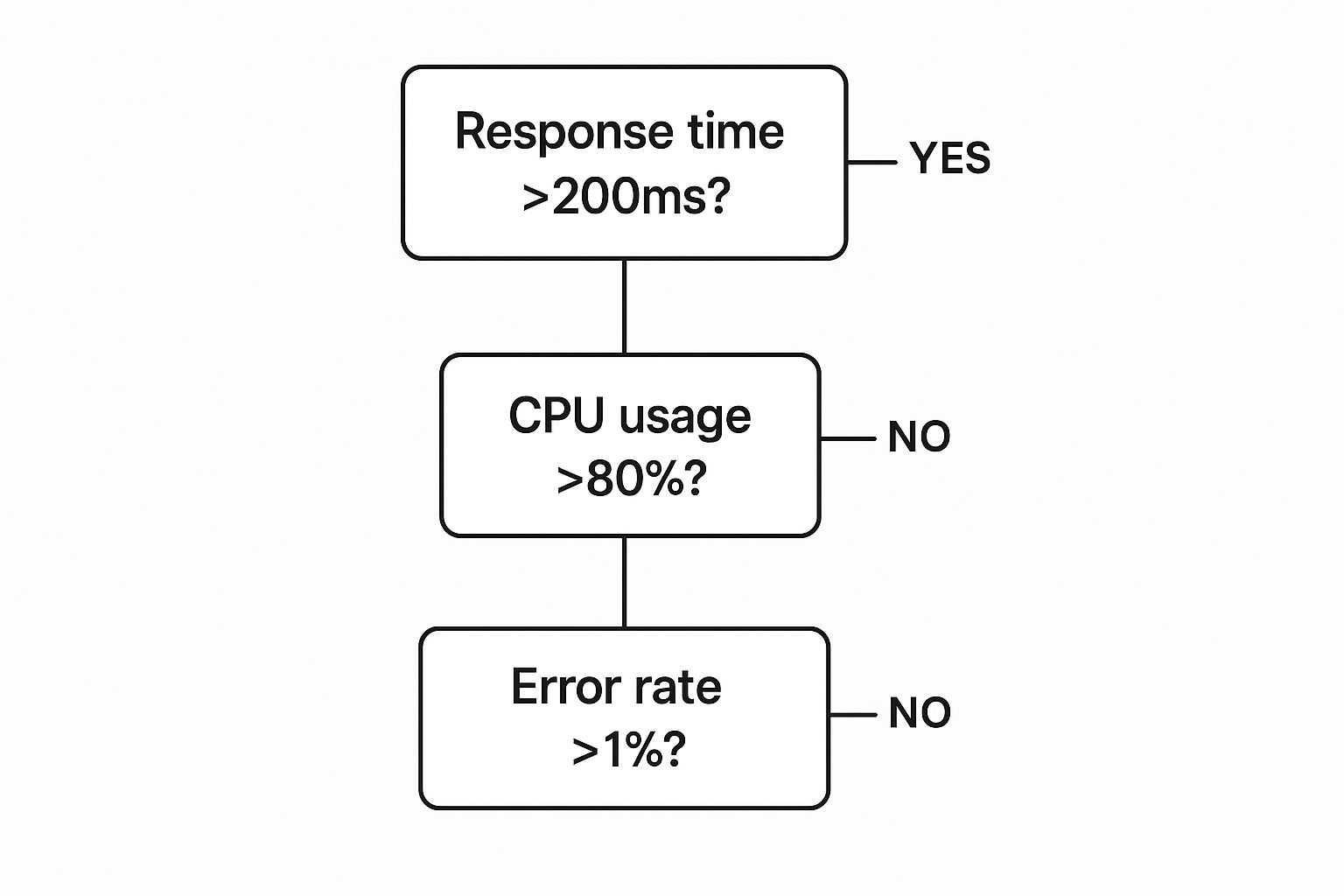 Infographic about application performance monitoring