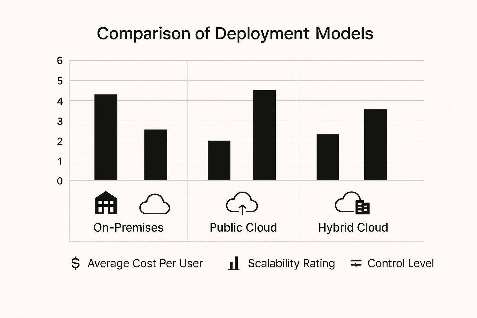 Infographic about cloud adoption strategy