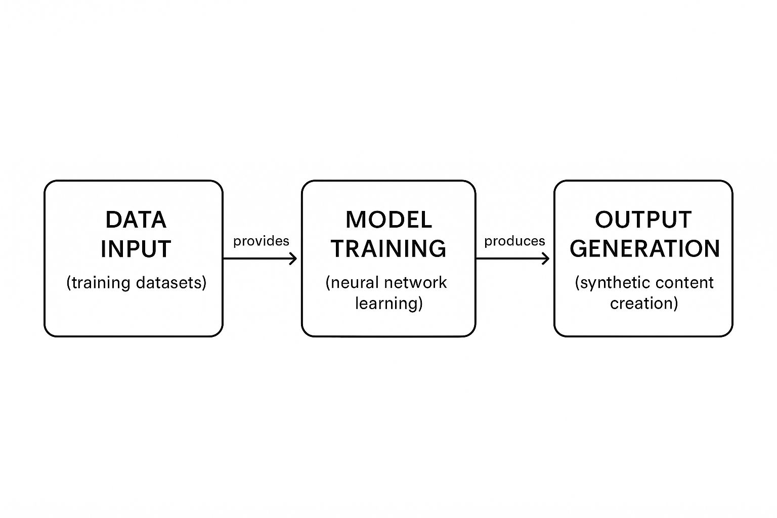 Infographic about generative-ai