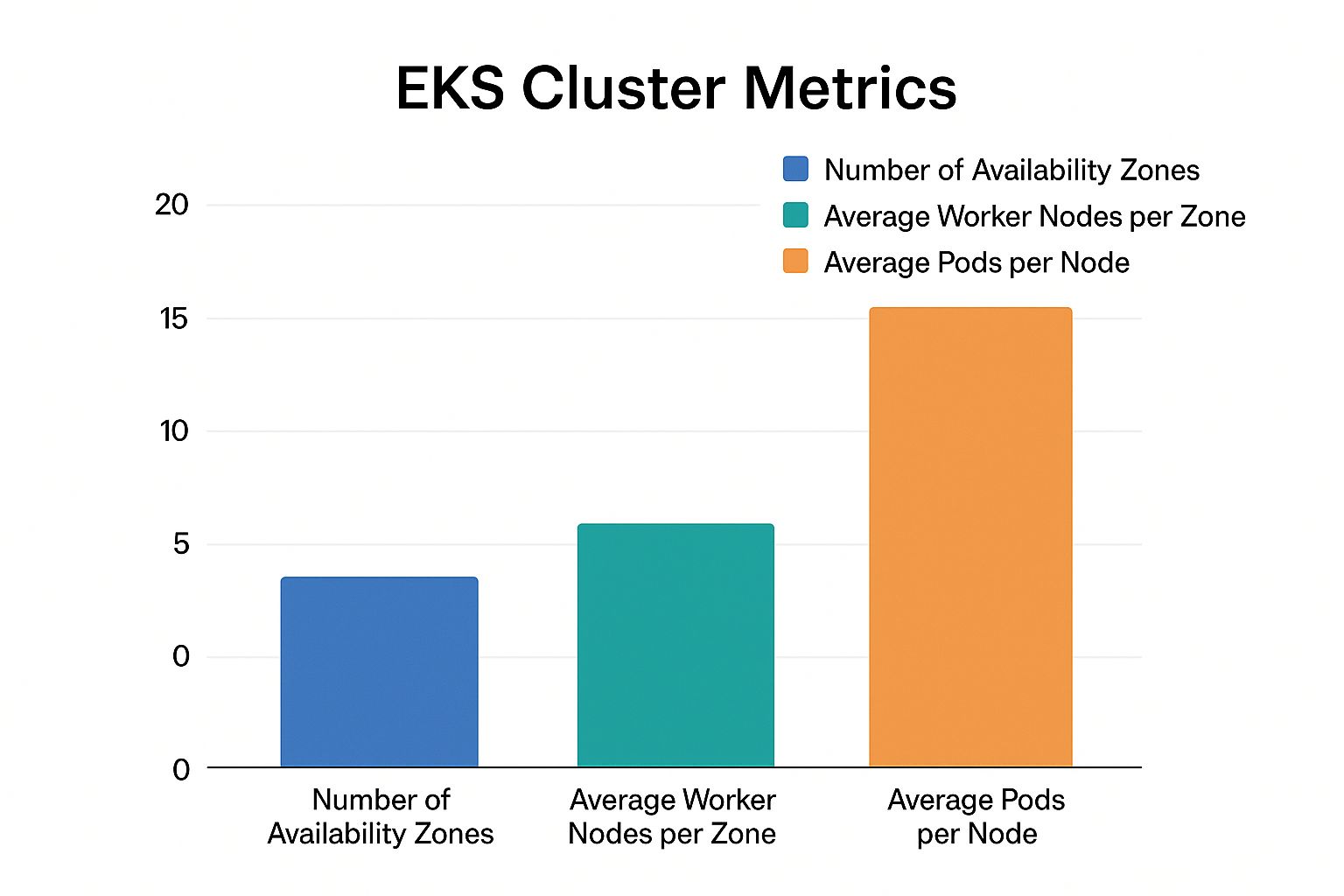 Infographic about what is eks