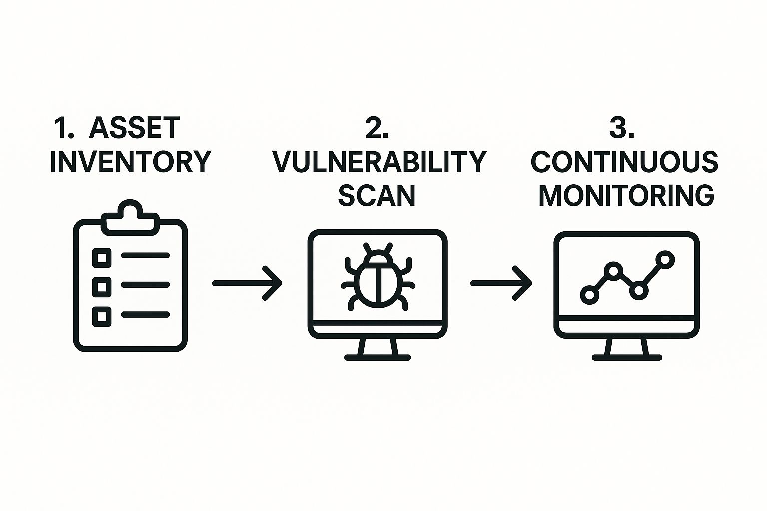 Infographic about cloud security assessment