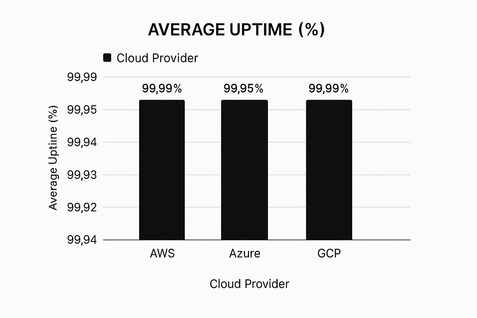 Infographic about cloud provider comparison