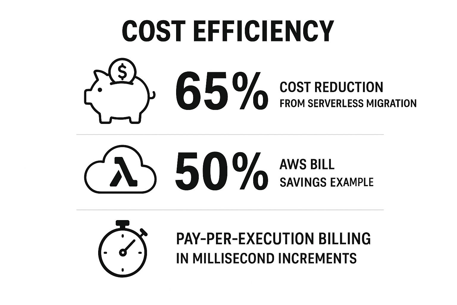 Infographic showing key data about Cost Efficiency